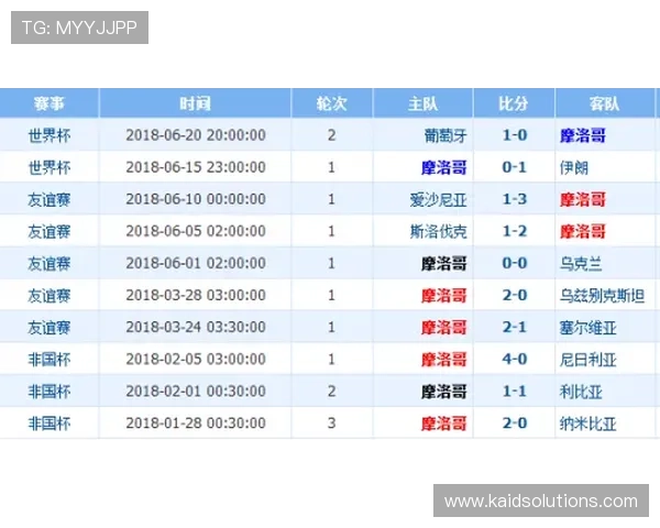 世界杯巴西摩洛哥比赛时间表及日历提醒功能介绍与使用技巧